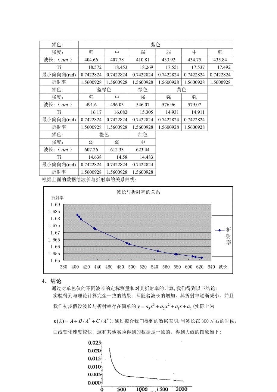 实验论文shengye_第5页