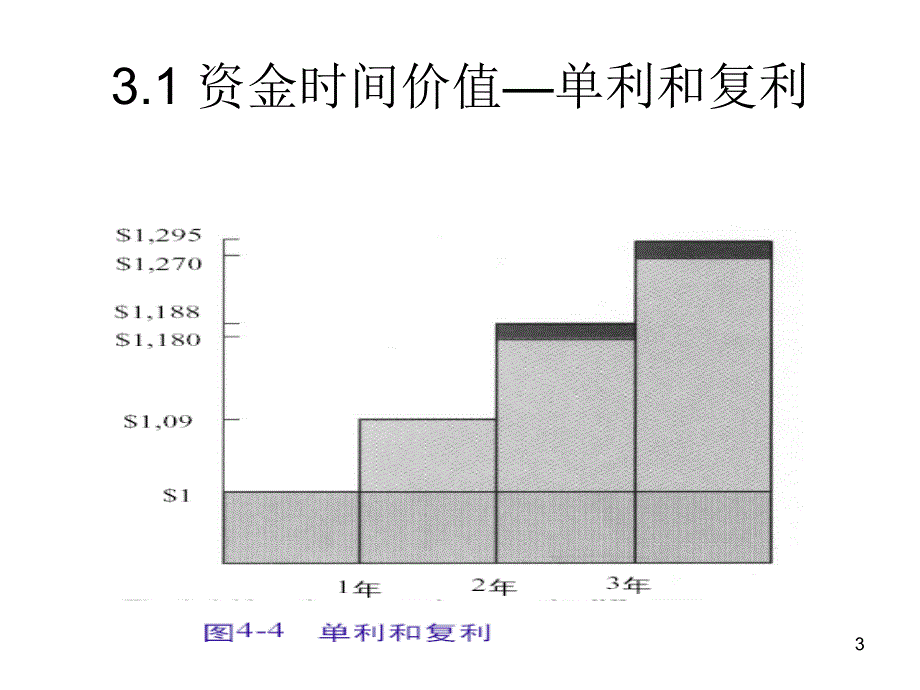 现金流分析与价值评估_第4页