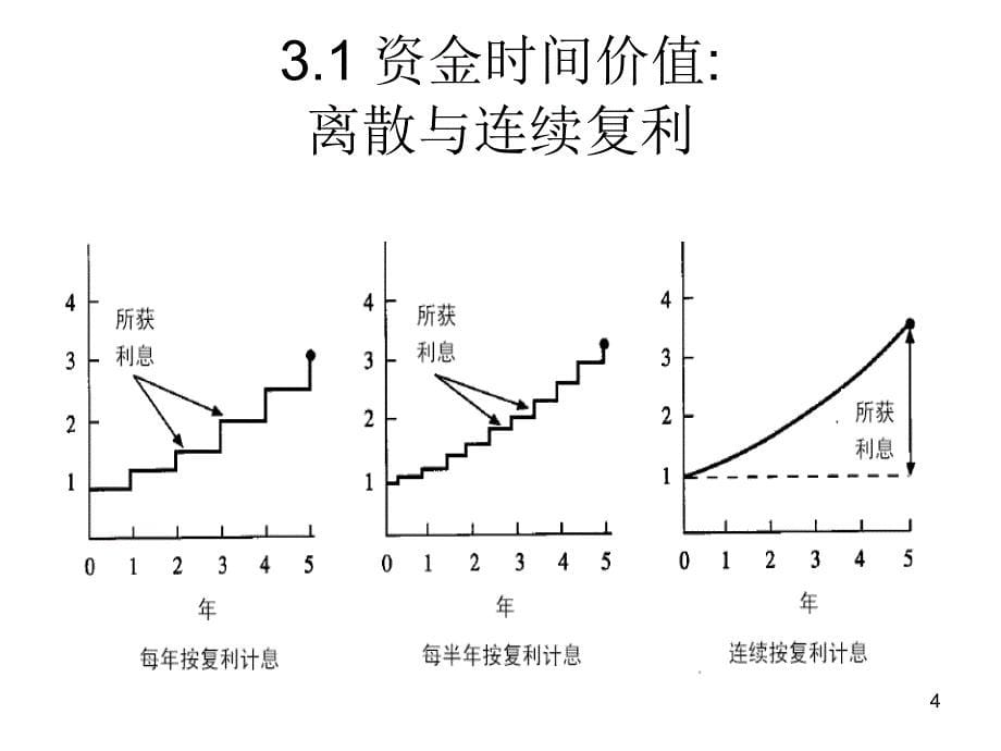 现金流分析与价值评估_第5页