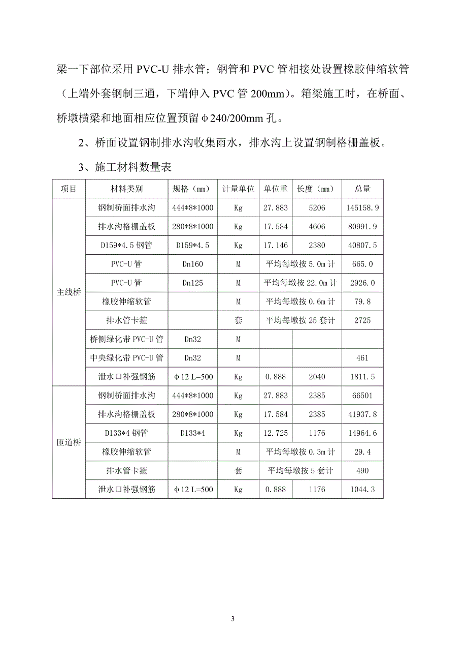 桥面排水系统施工方案_第3页