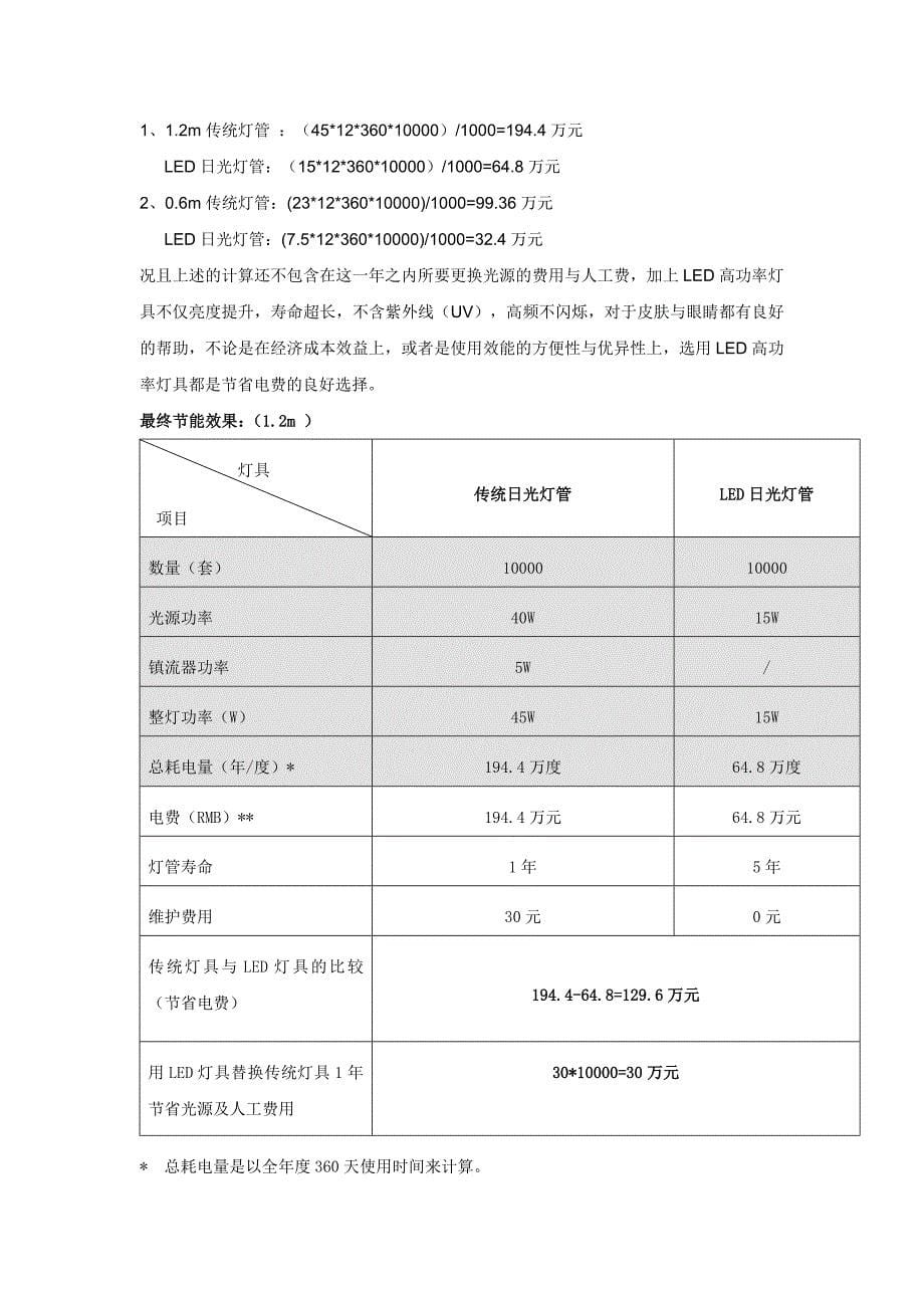 桑巴日光灯节能方案1_第5页