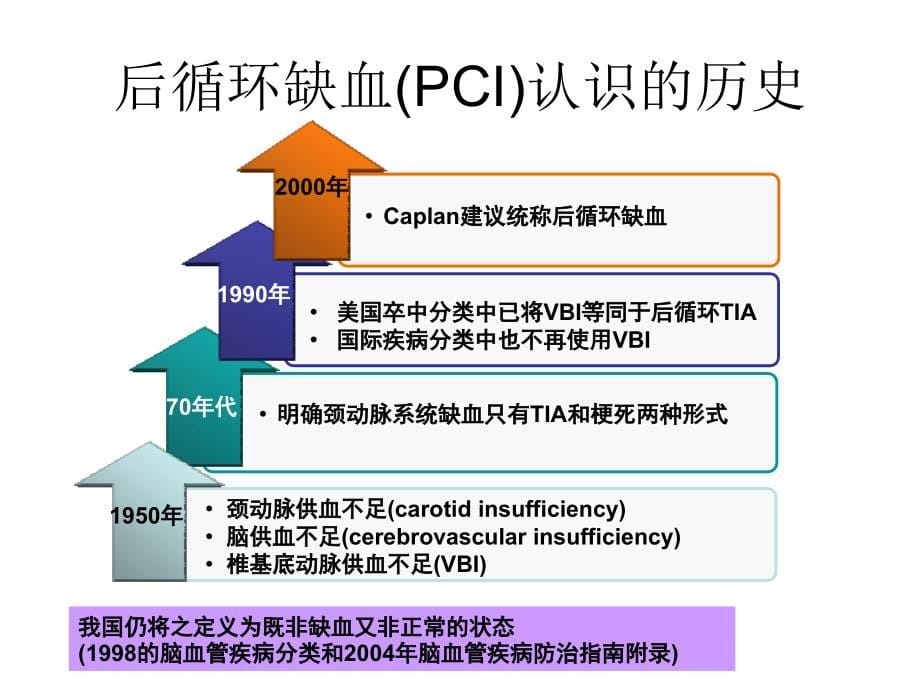 头晕与脑供血不足_第5页