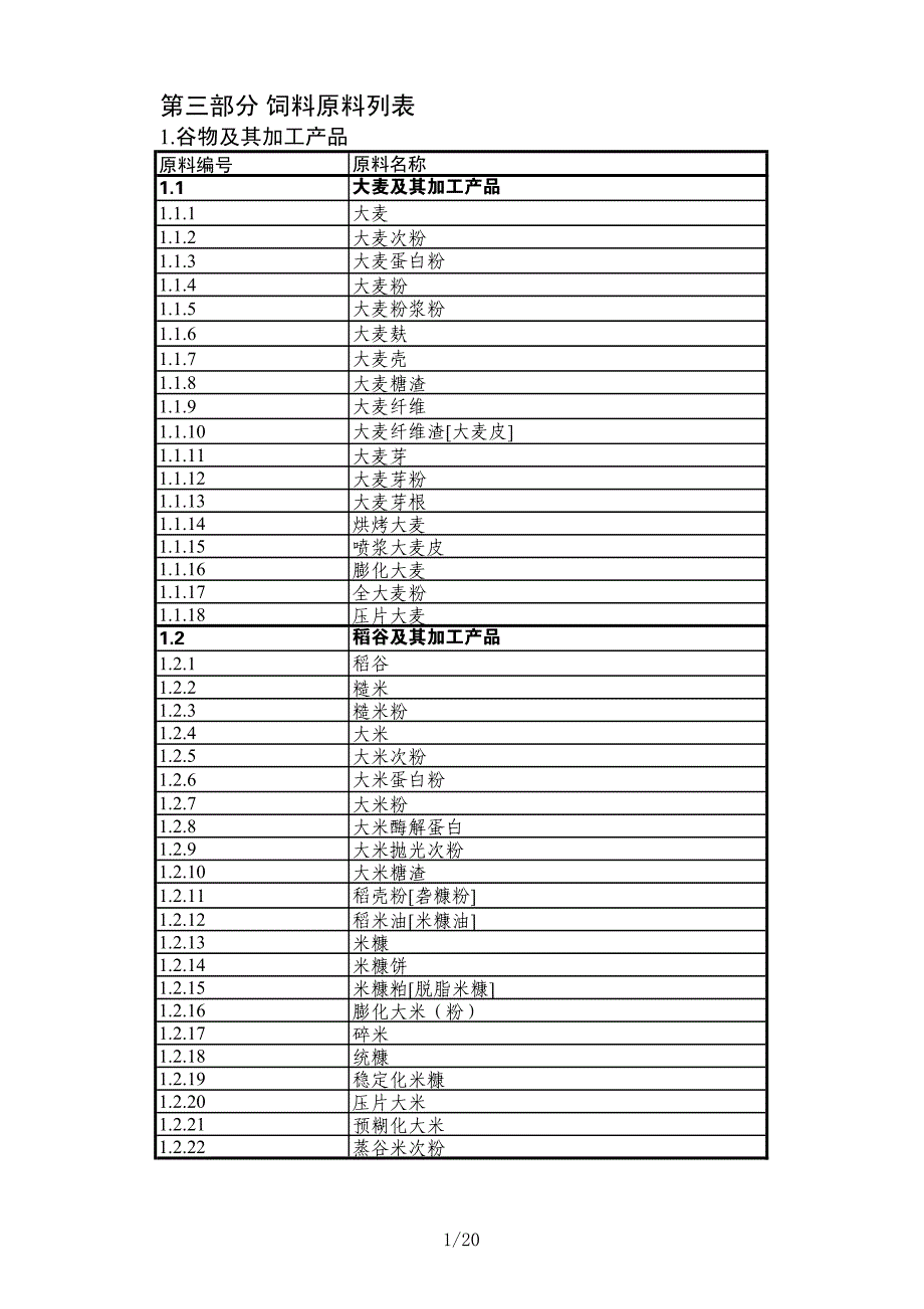 饲料原料目录2012-名称列表_第1页