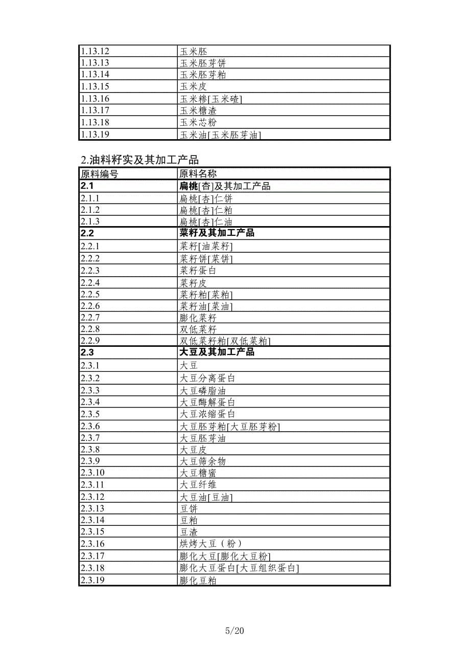 饲料原料目录2012-名称列表_第5页