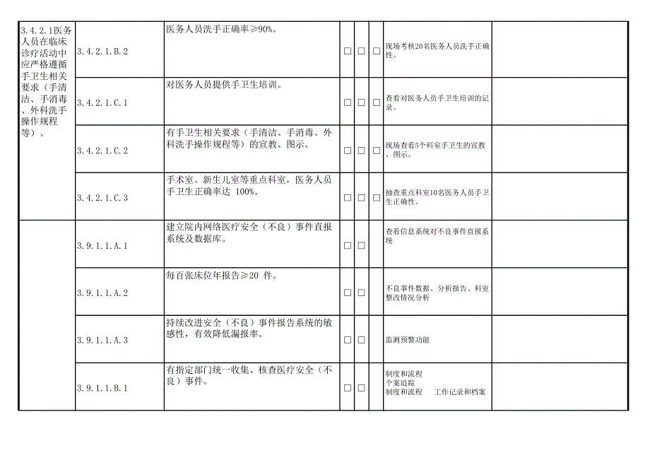 三甲医院评审(院感类)_第2页