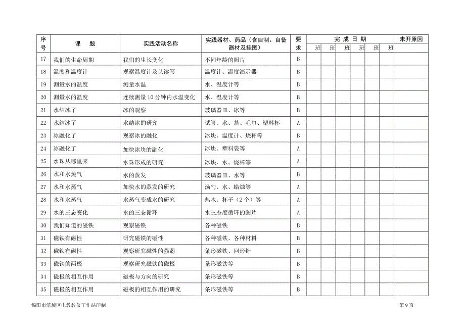 小学科学实验活动开出情况汇总统计表(下学期)_第4页