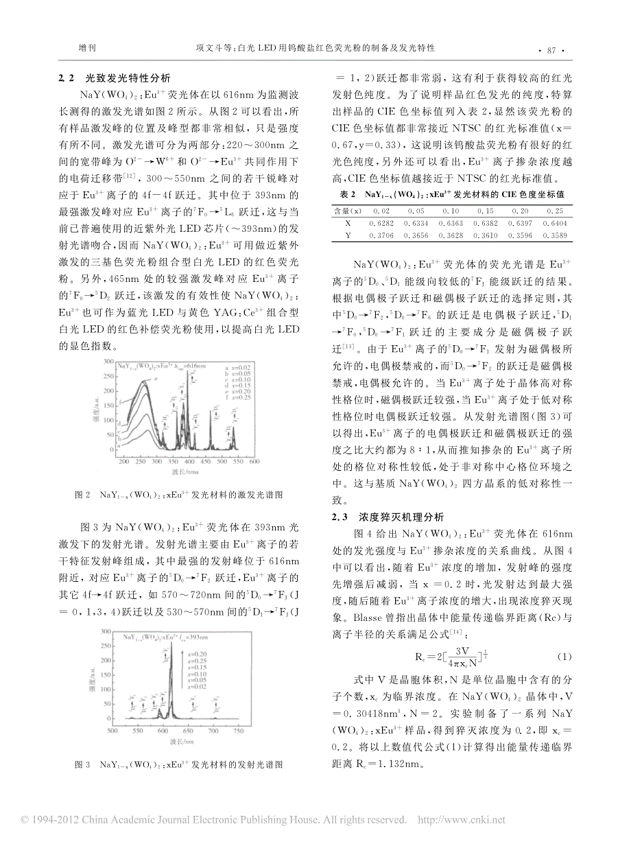 白光led用钨酸盐红色荧光粉的制备及发光特性_第3页