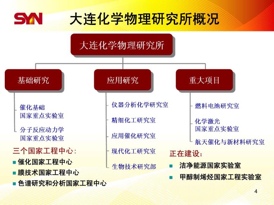 新一代甲醇制取低碳烯烃(dmto-ii) 技术-十二五煤化工论坛_第4页