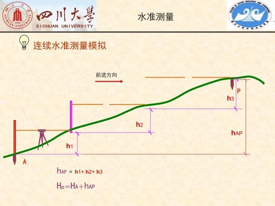 水准测量原理和方法_第5页