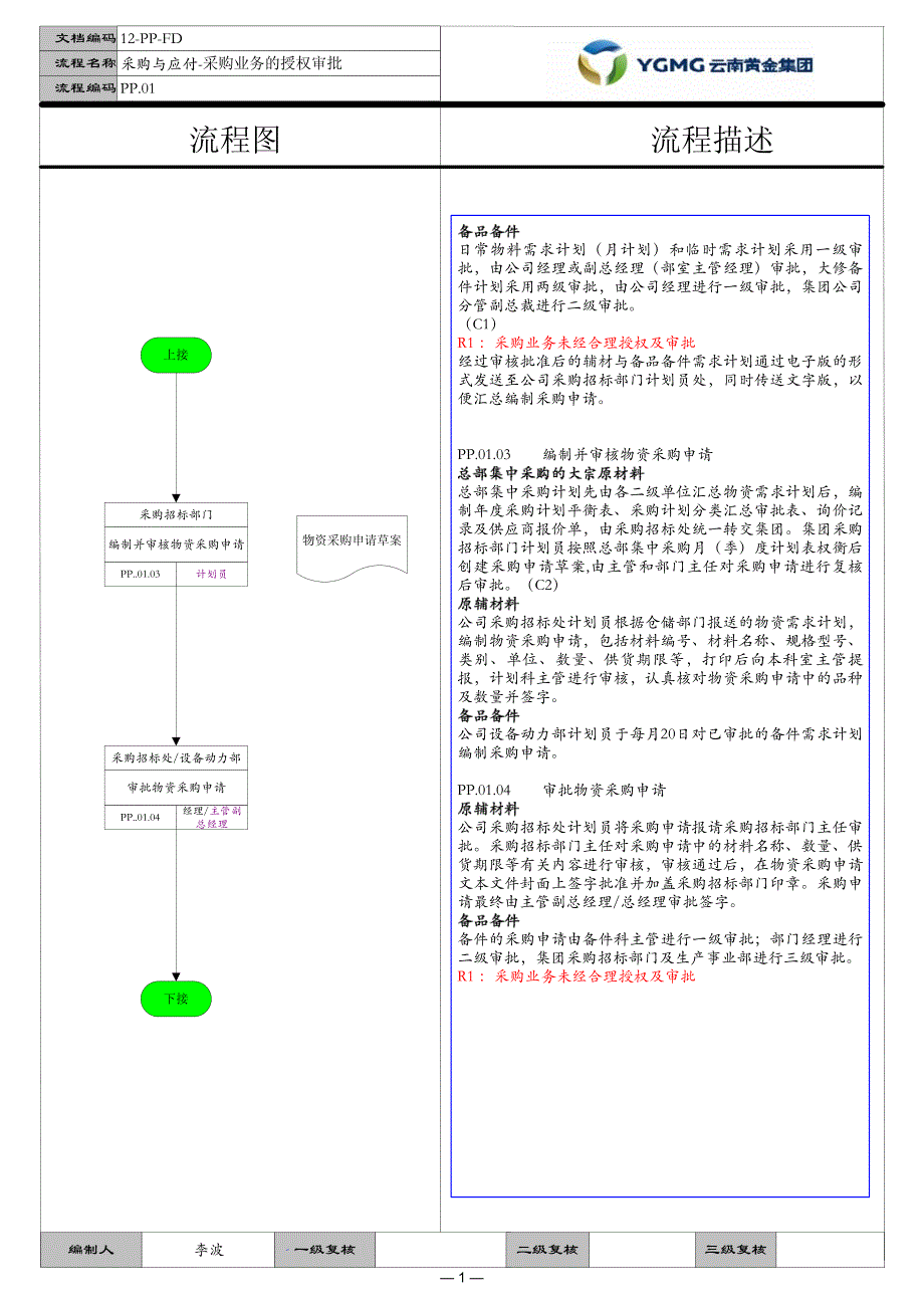 采购业务的授权审批-全部_第2页