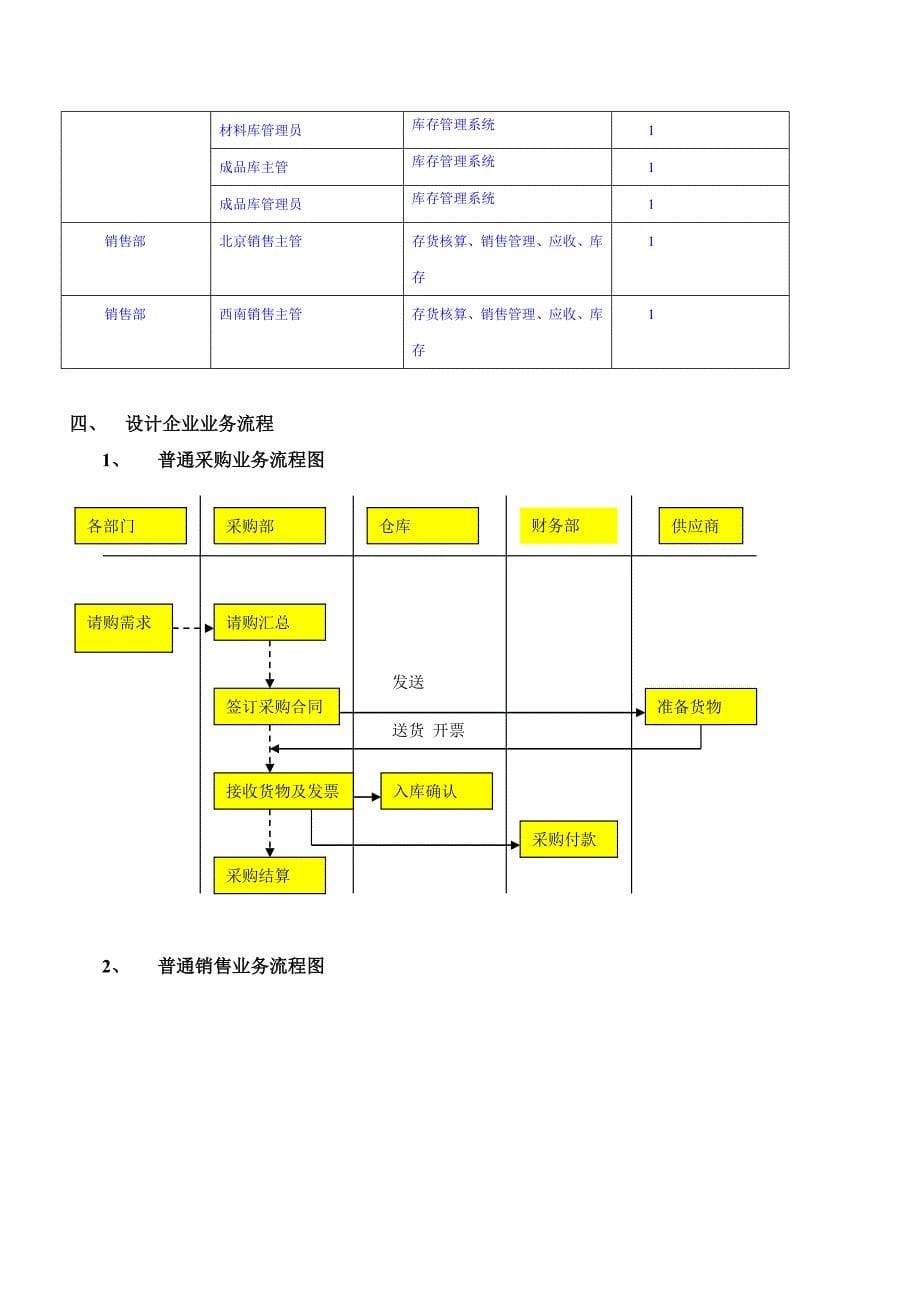 erp系统实施解决_第5页