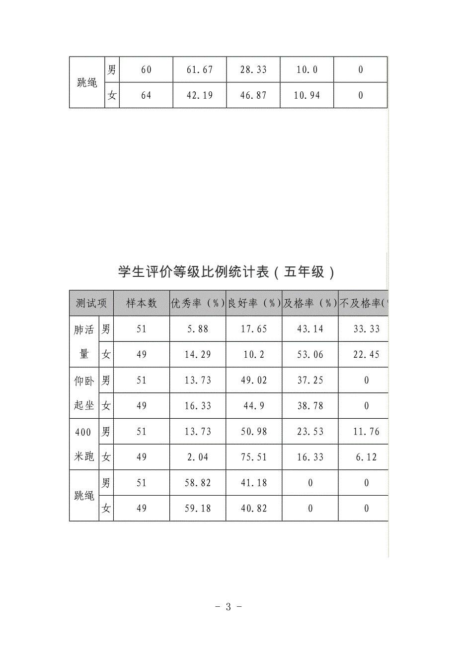 临沂皇山小学体质测试分析_第3页