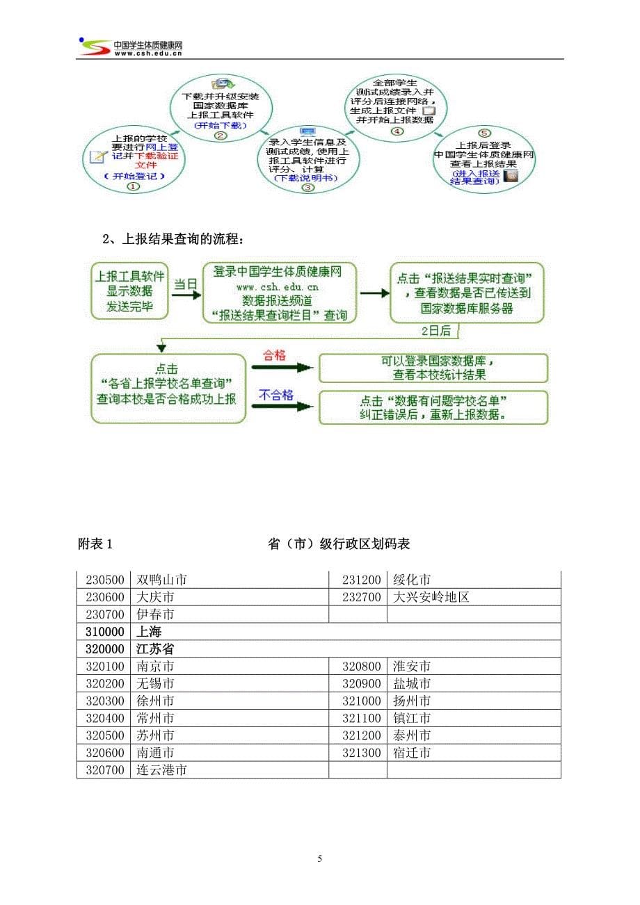 体育上交方案_第5页