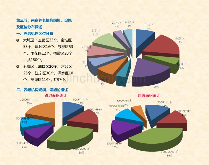 养老机构可行性分析报告_第4页