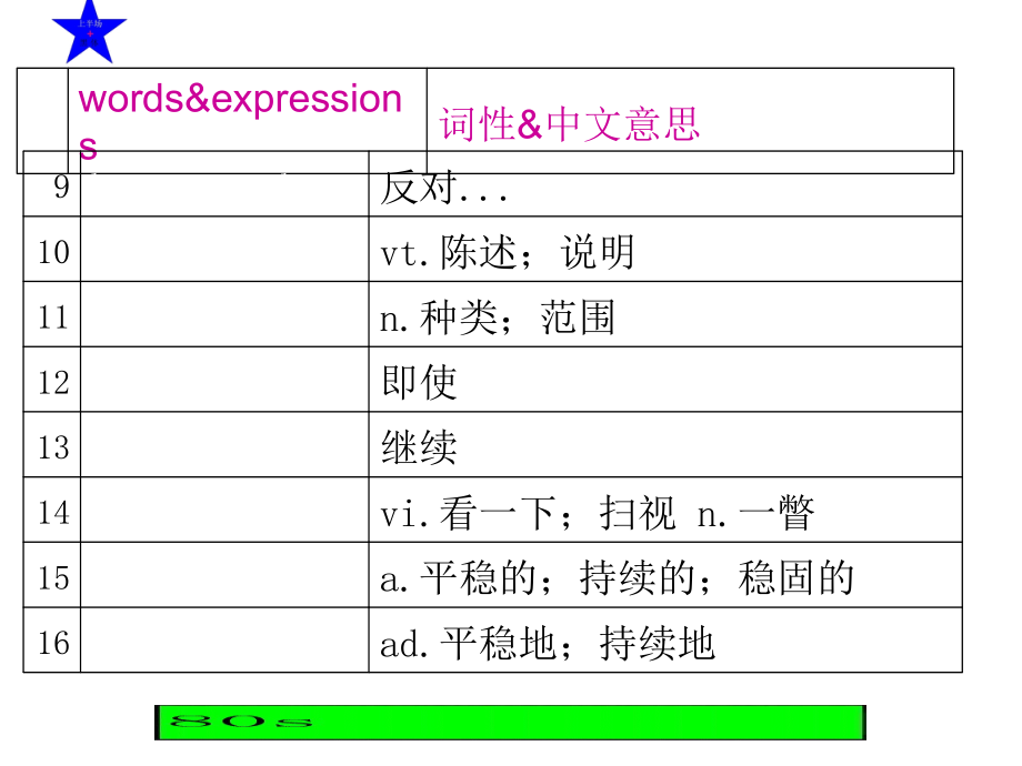 book 6 u4 单词默写_第3页