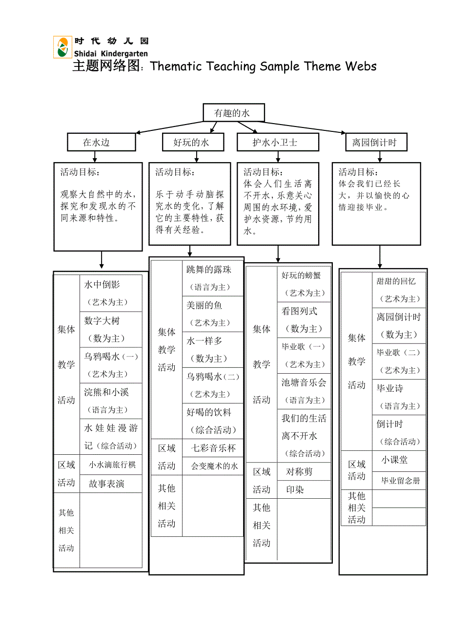 石榴班6月主题计划_第2页