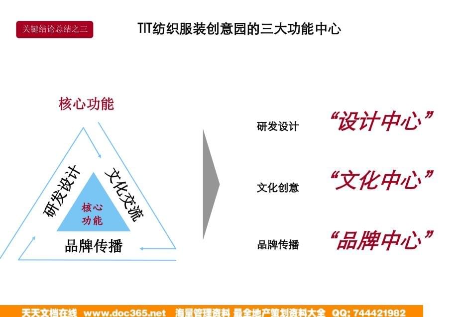 广州TIT纺织服装创意园整体发展策划报告_第5页