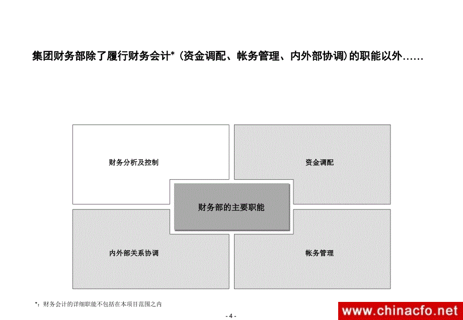 德隆集团财务分析、控制系统_第4页