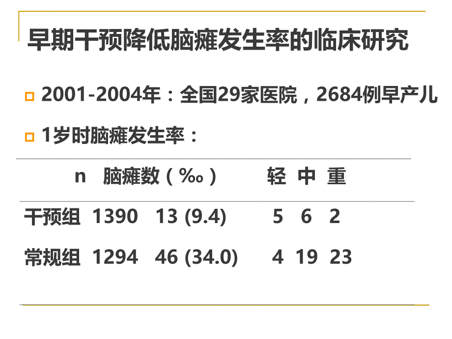 早产儿出院后管理讲义_第4页