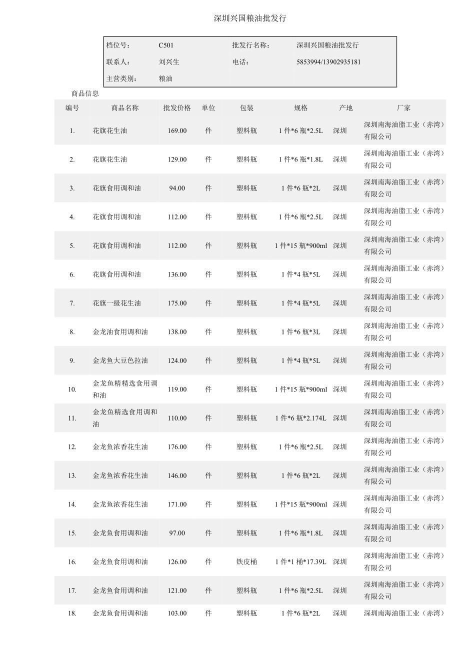 深圳兴国粮油批发行_第1页