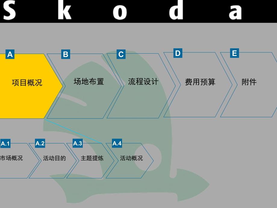 斯柯达汽车店开业典礼方案_第3页