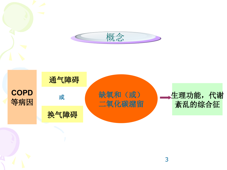 临床常见常见急危重症的救护_第3页