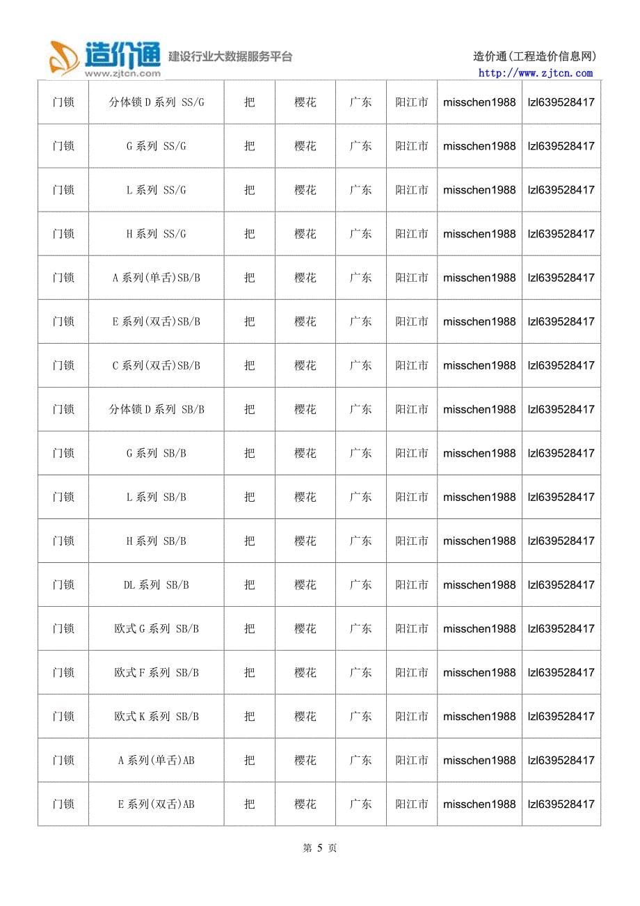 门锁价格,最新全国门锁规格型号价格大全_第5页