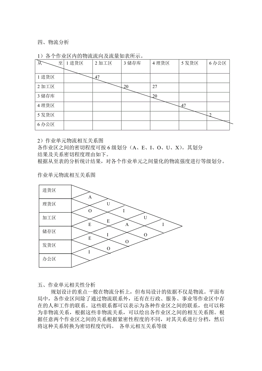 物流规划slp_第3页