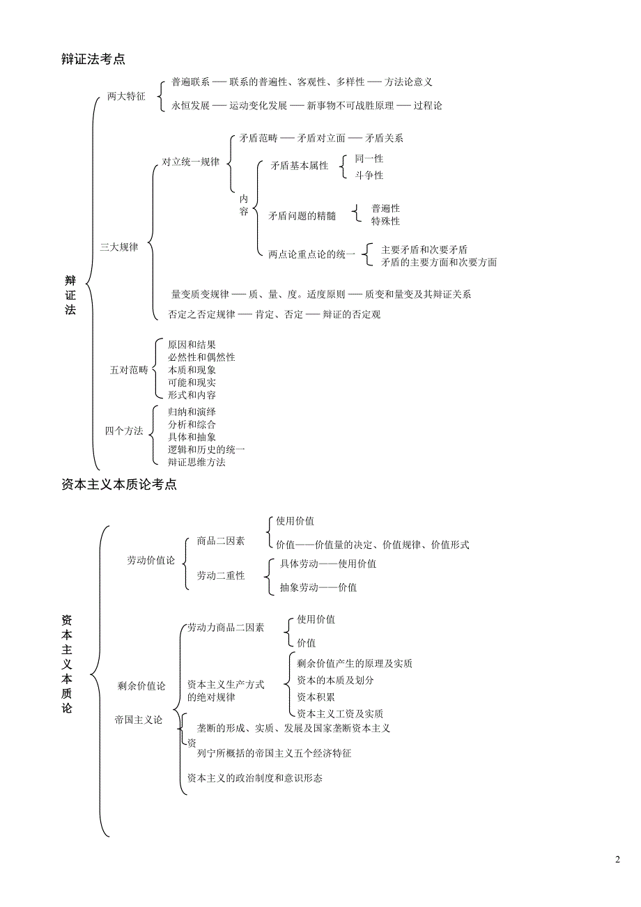 2015考研政治框架思维导图图_第2页