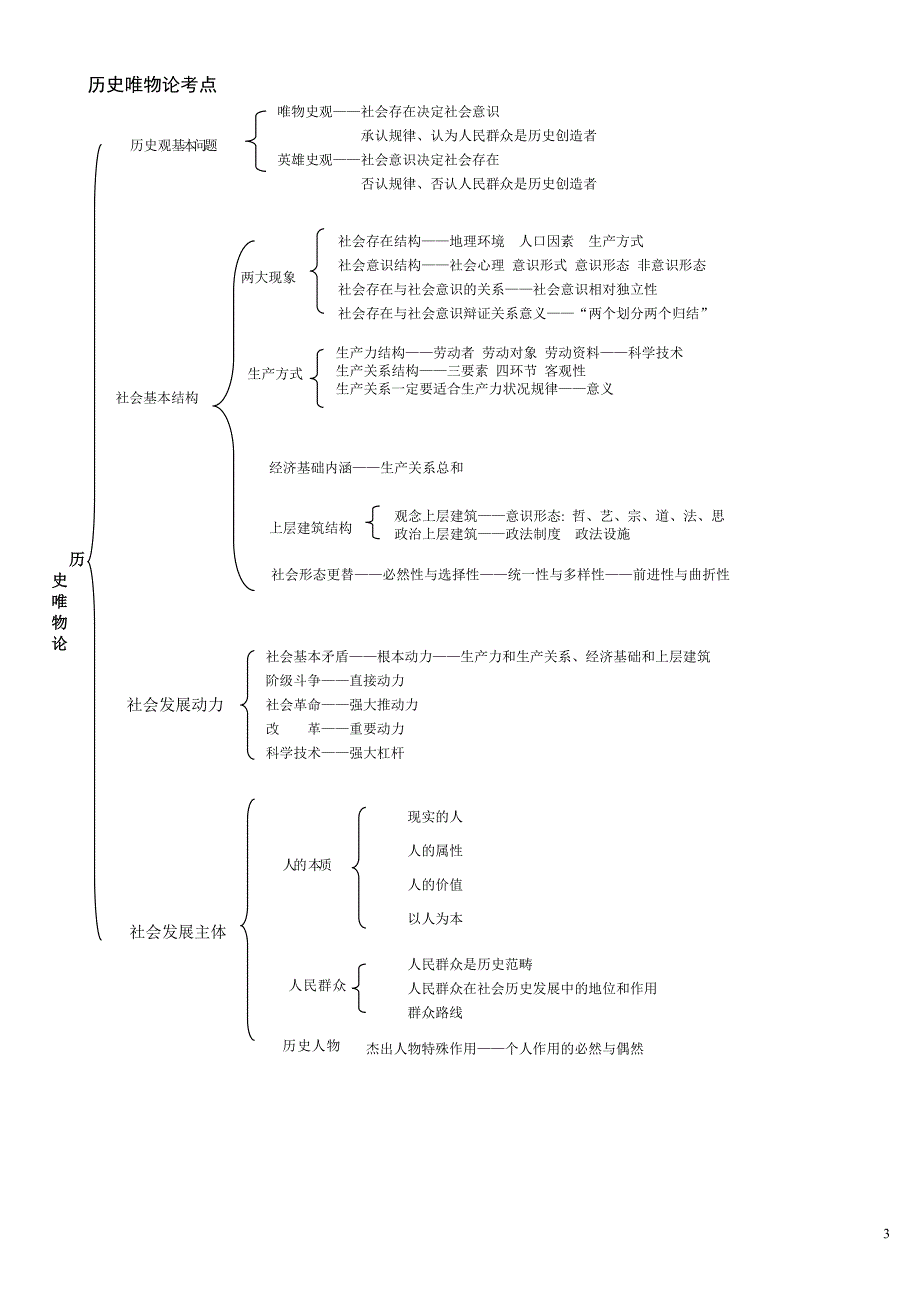 2015考研政治框架思维导图图_第3页