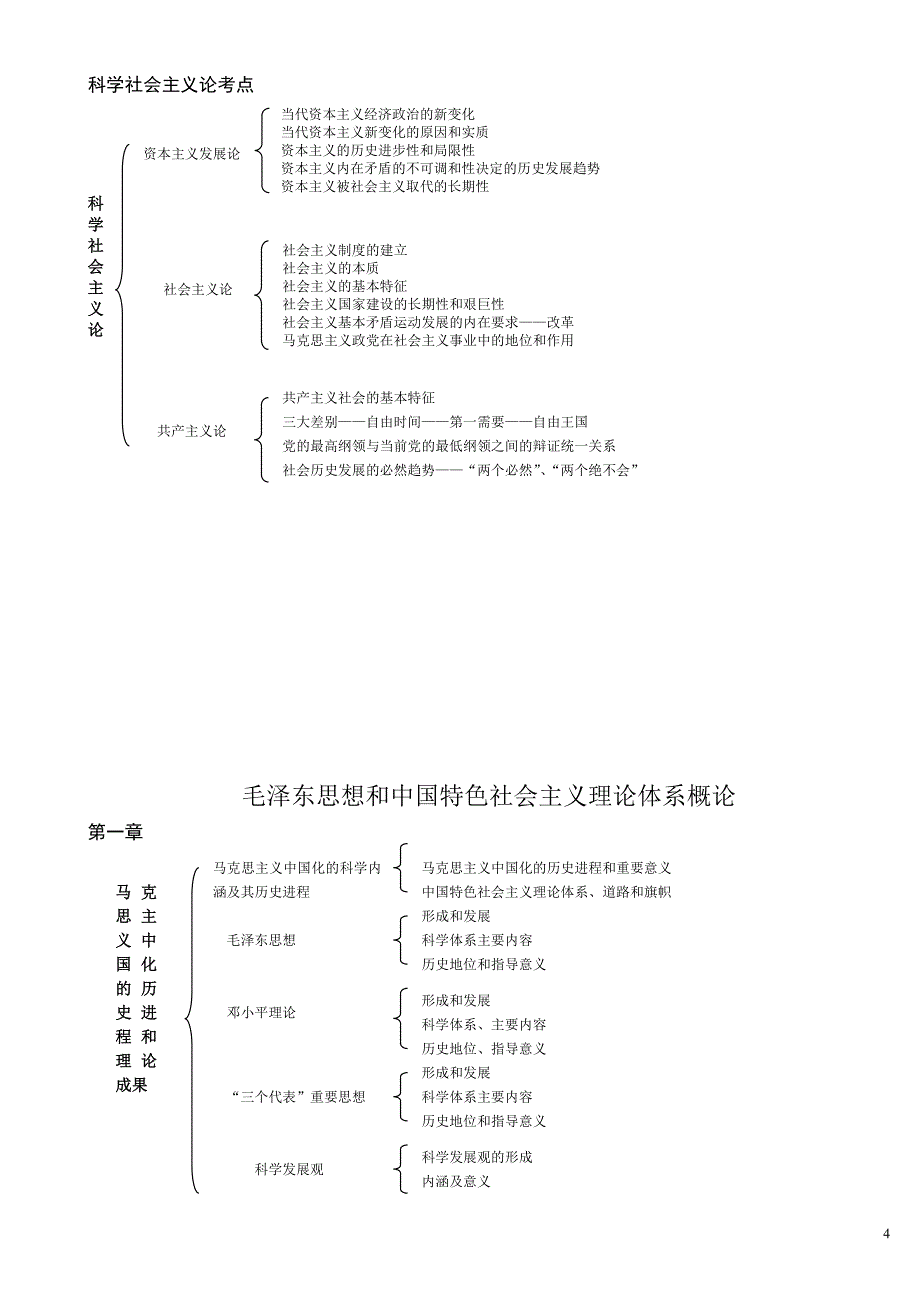 2015考研政治框架思维导图图_第4页