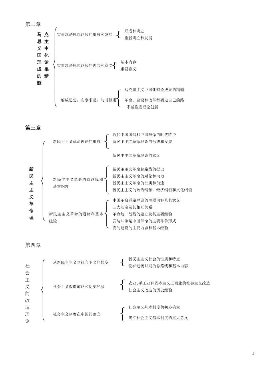 2015考研政治框架思维导图图_第5页