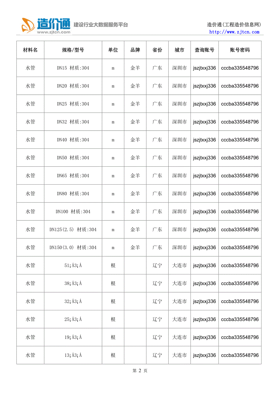 水管价格,最新全国水管规格型号价格大全_第2页