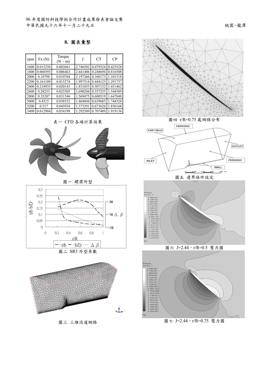 无人飞机之高效率螺桨设计分析_第4页
