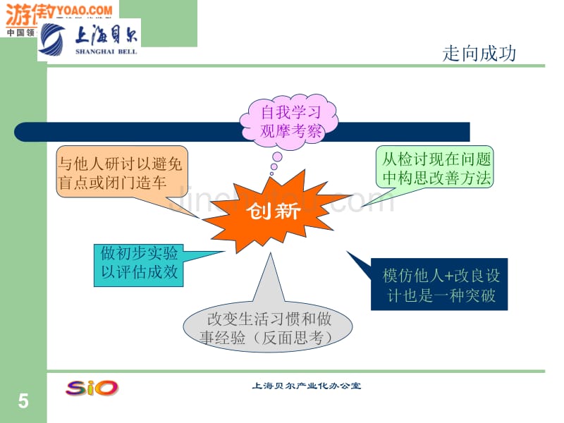 走向成功培训资料_第5页