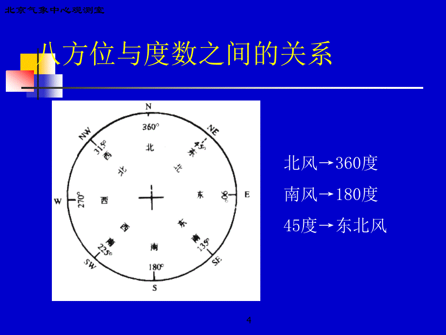 常规气象观测仪器2003-04版_第4页