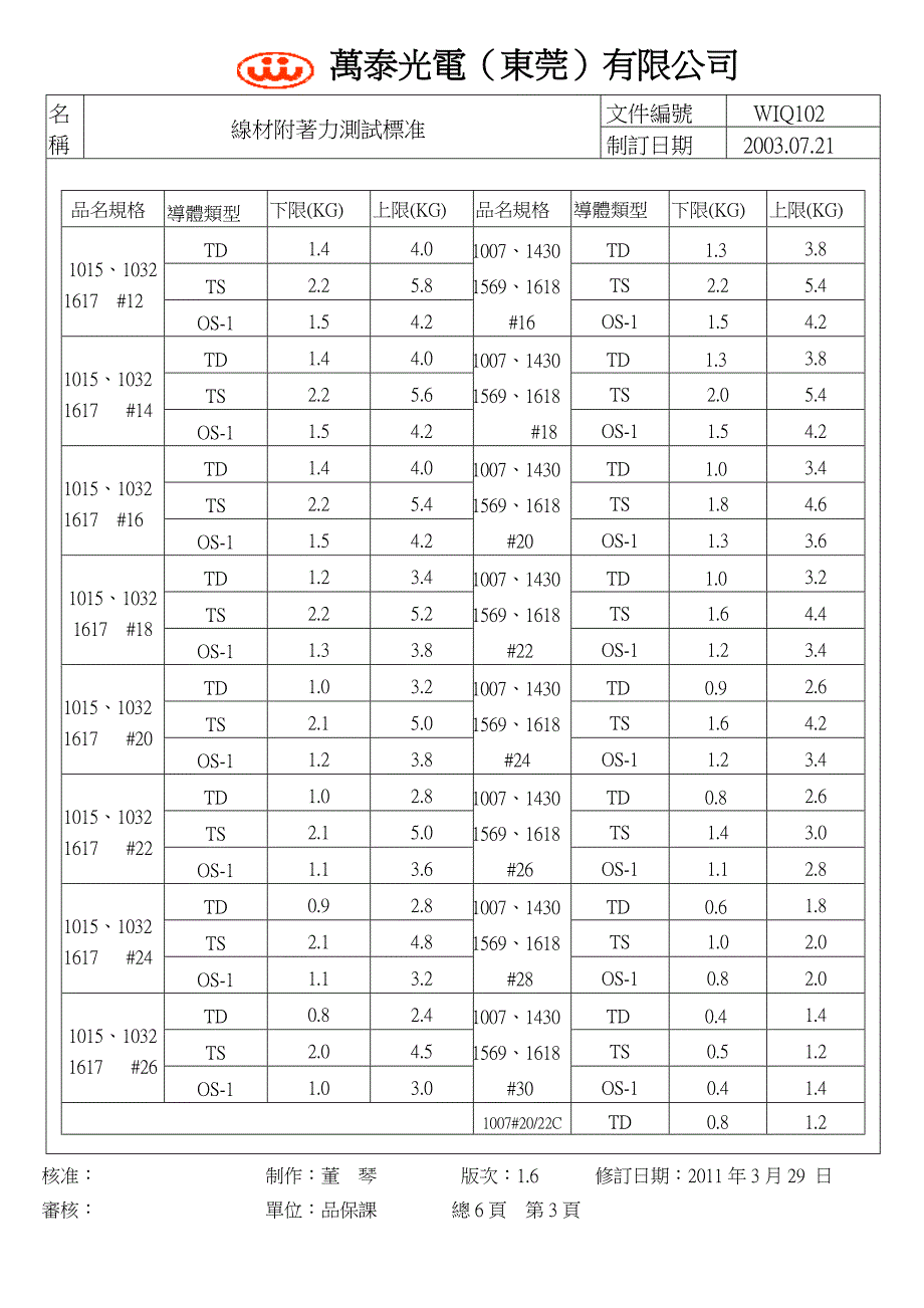 线材附著力测试标准wiq102_第3页