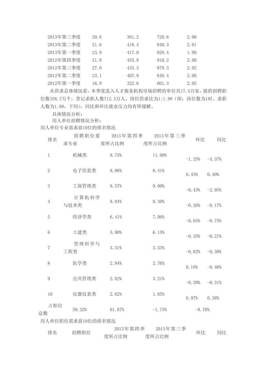 计算机行业人才需求情况及自身发展计划_第5页