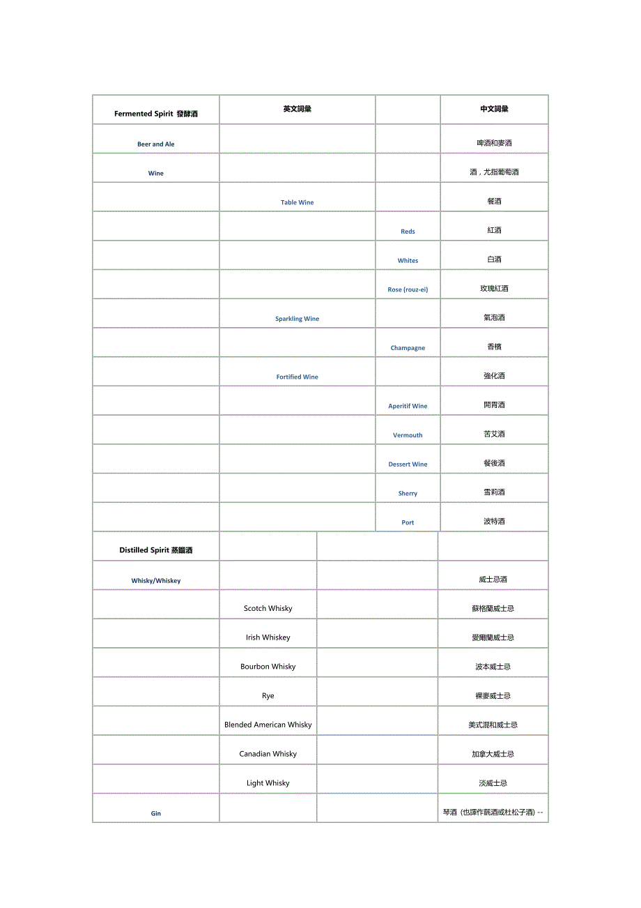 含酒精饮料英语翻译_第1页