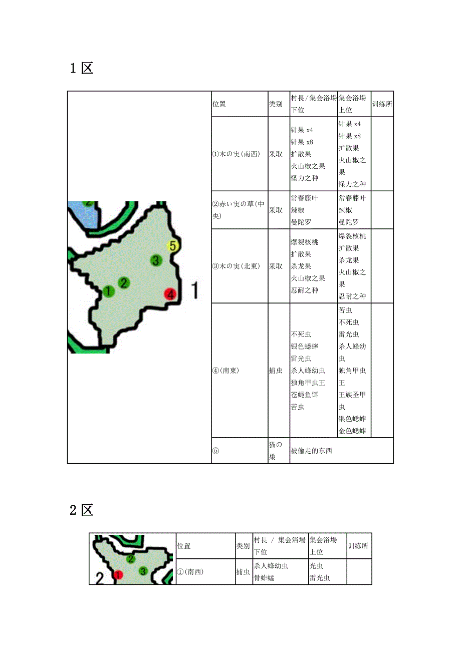 怪物猎人p3地图和素材_第2页