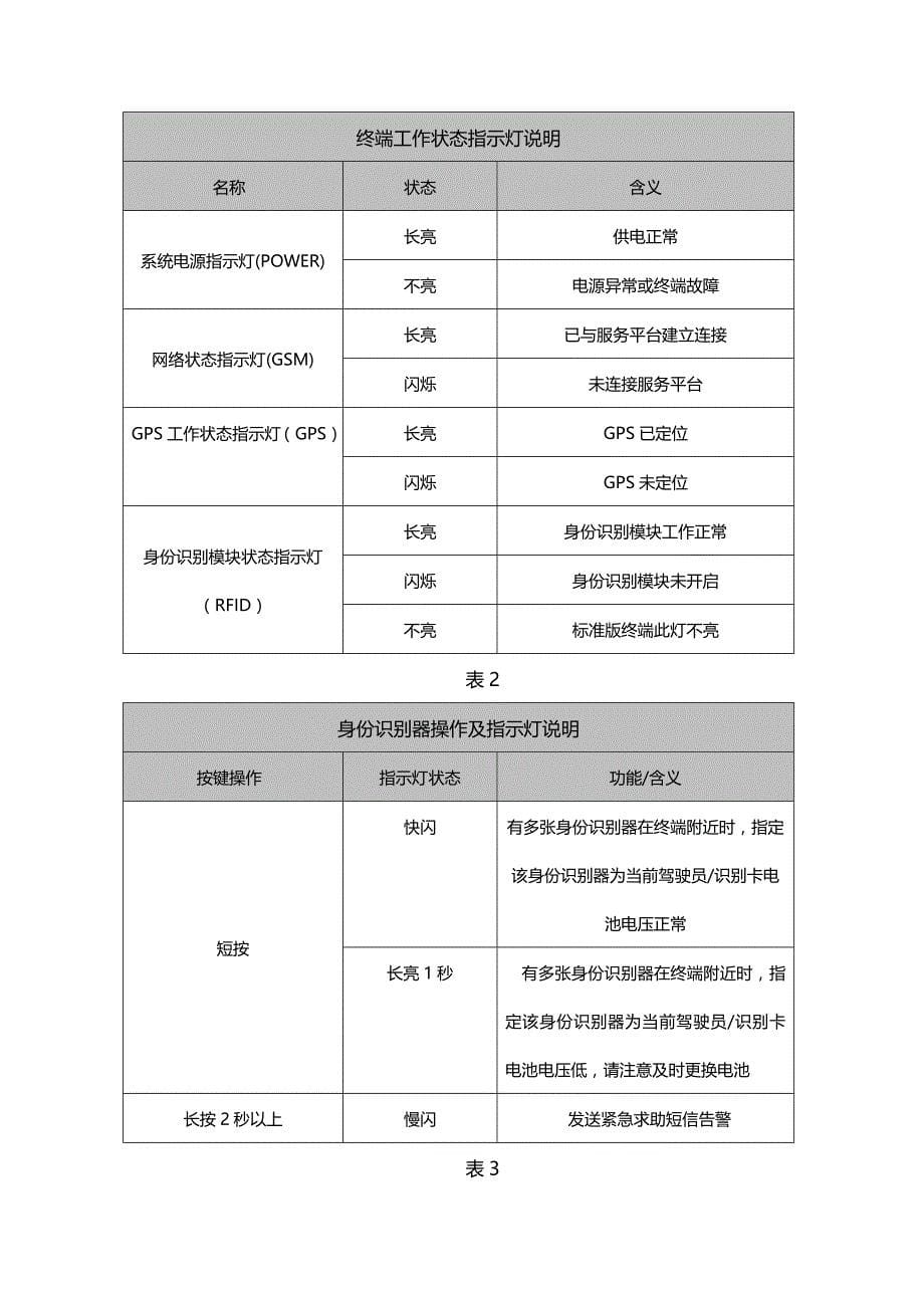 智能gps追踪防盗管理终端用户手册v1.2_第5页