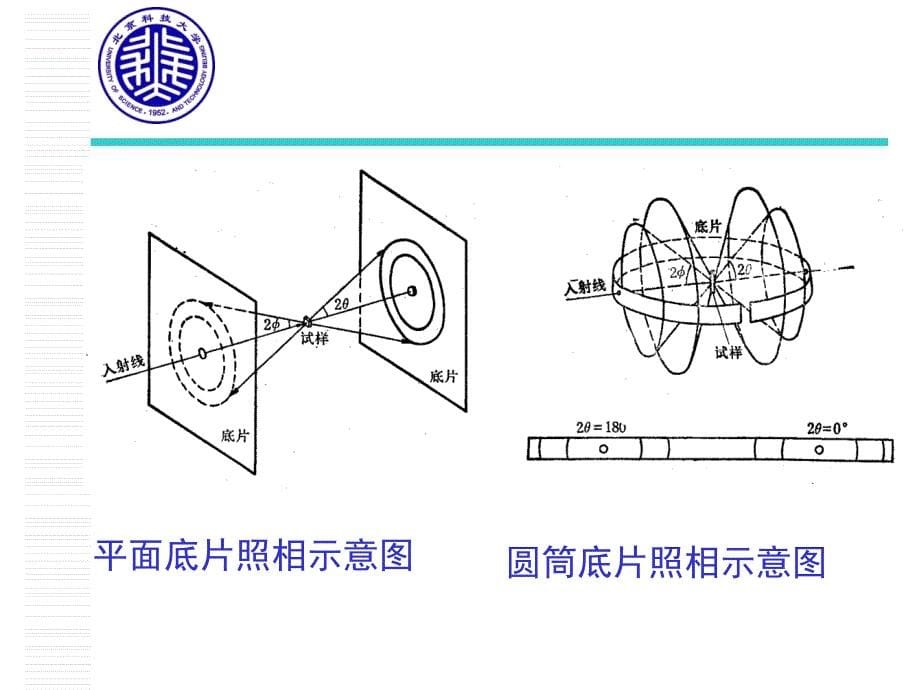 德拜--谢乐法_第5页