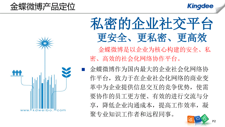 金蝶微博：多维数据分析,助力企业决策_第2页