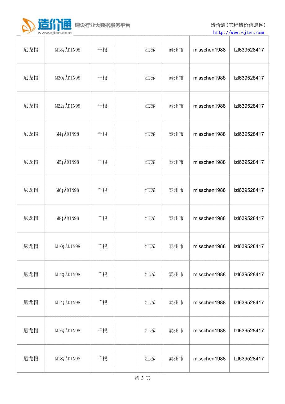 尼龙帽价格,最新全国尼龙帽规格型号价格大全_第3页