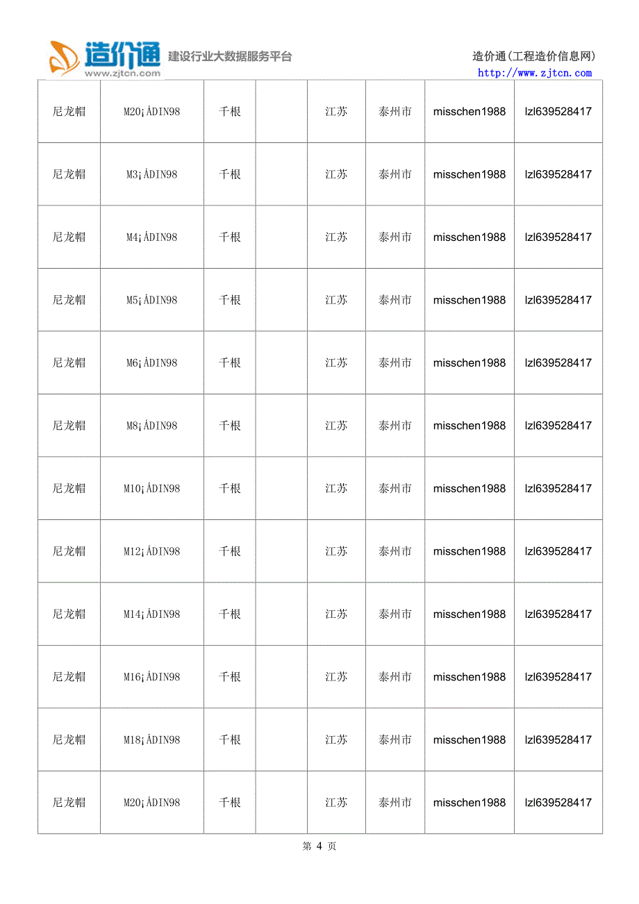 尼龙帽价格,最新全国尼龙帽规格型号价格大全_第4页