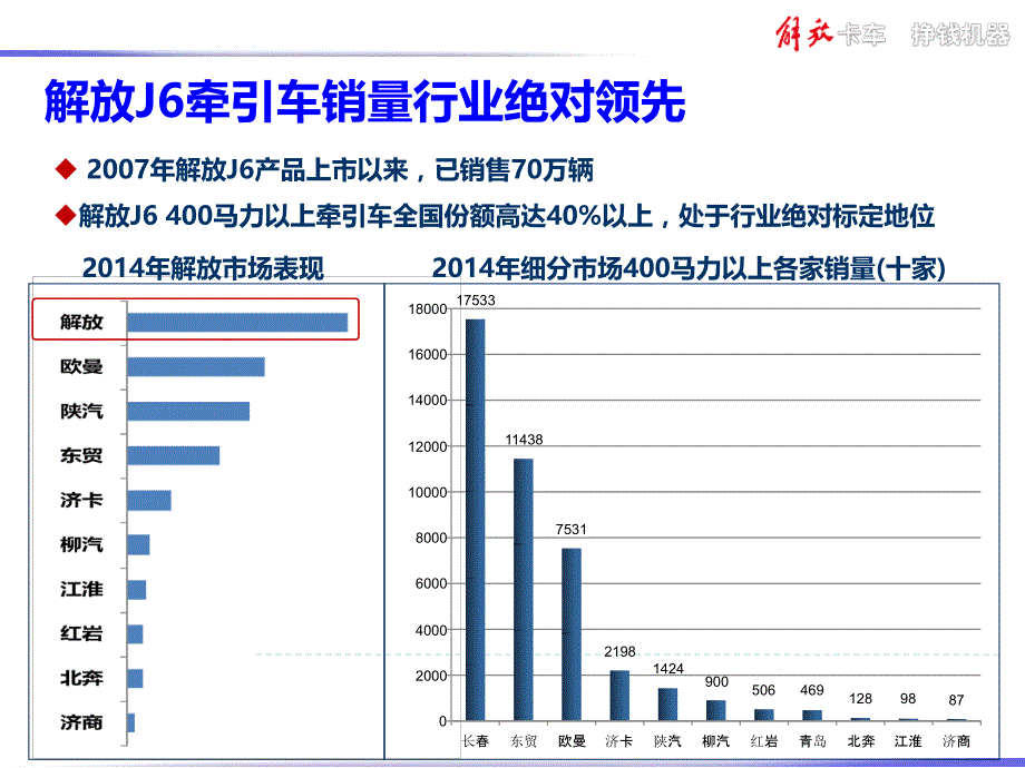 领航版核心优势介绍_第2页