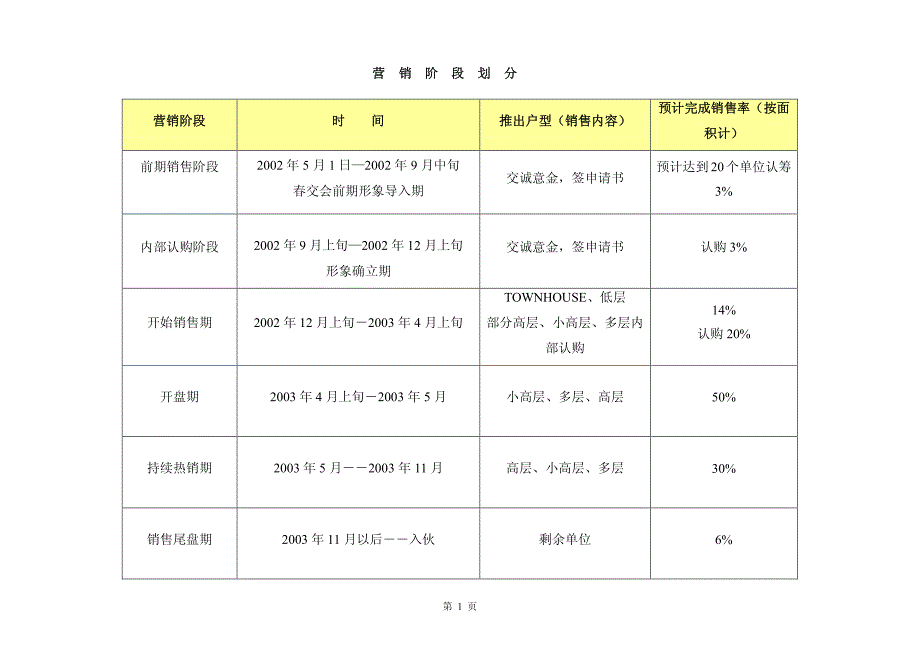 项目营销策略及总纲_第3页