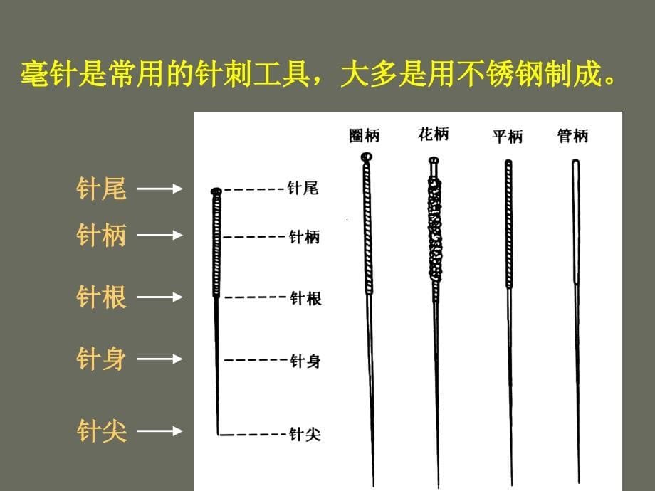 针灸法及护理_第5页