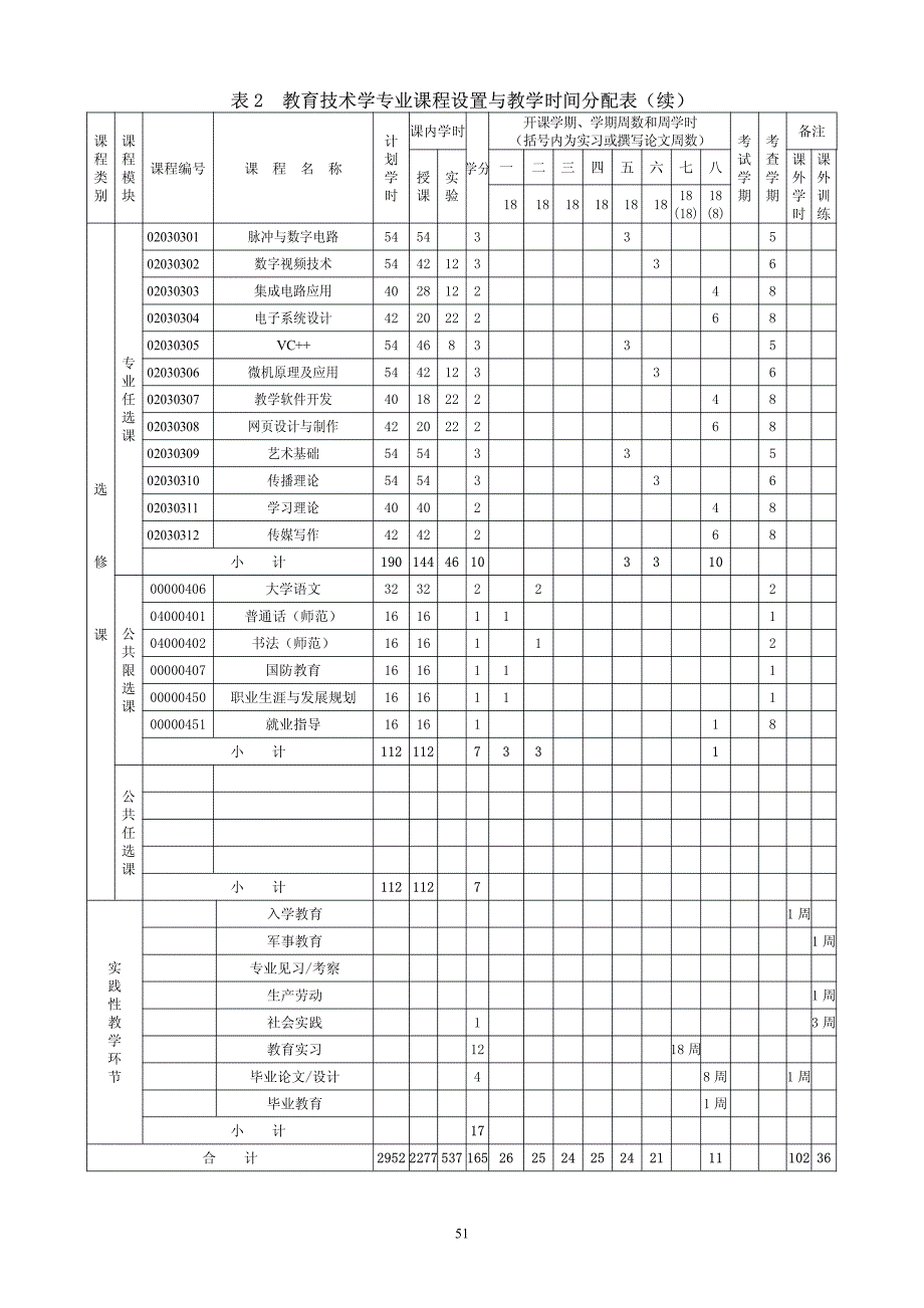 教育技术专业学习科目_第4页