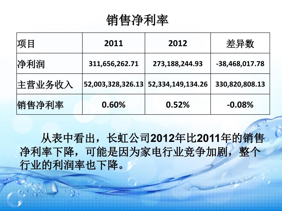 长虹盈利能力分析_第4页